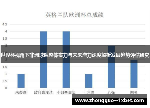 世界杯视角下非洲球队整体实力与未来潜力深度解析发展趋势评估研究 世界杯视角下非洲球队整体实力与未来潜力深度解析发展趋势评估研究
