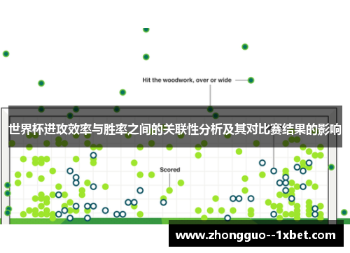 世界杯进攻效率与胜率之间的关联性分析及其对比赛结果的影响 世界杯进攻效率与胜率之间的关联性分析及其对比赛结果的影响