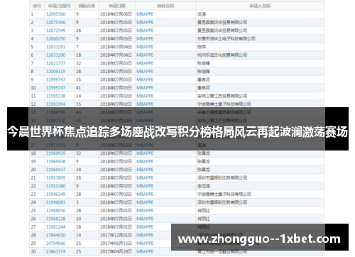 今晨世界杯焦点追踪多场鏖战改写积分榜格局风云再起波澜激荡赛场 今晨世界杯焦点追踪多场鏖战改写积分榜格局风云再起波澜激荡赛场