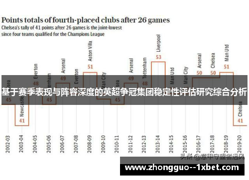 基于赛季表现与阵容深度的英超争冠集团稳定性评估研究综合分析