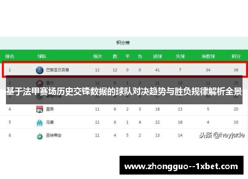 基于法甲赛场历史交锋数据的球队对决趋势与胜负规律解析全景 基于法甲赛场历史交锋数据的球队对决趋势与胜负规律解析全景