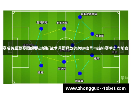 赛后英超联赛图解要点解析战术调整释放的关键信号与趋势赛季走向前瞻